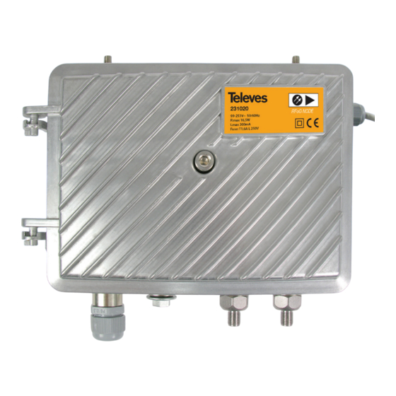 Televes 231020 User Manual