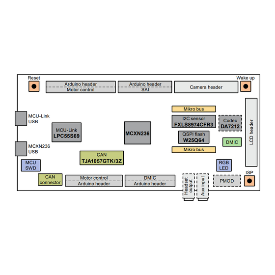NXP Semiconductors FRDM-MCXN236 User Manual