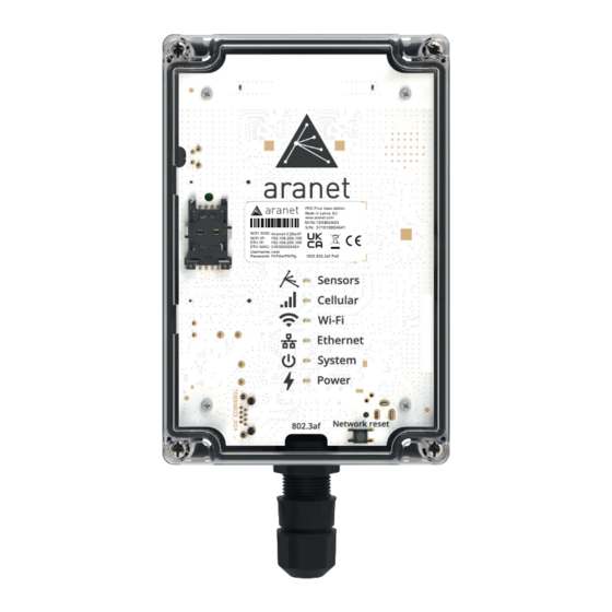Aranet PRO Plus Quick Start Manual