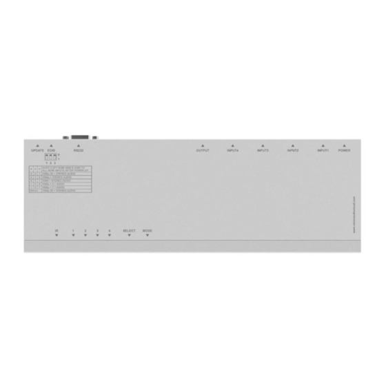 Vision TECHCONNECT TC2-HDMI41 Manuals