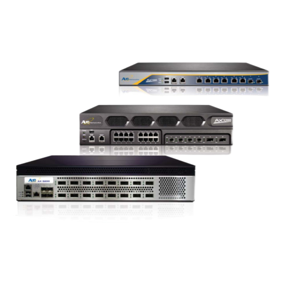 A10 Networks AX Series Deployment Manual