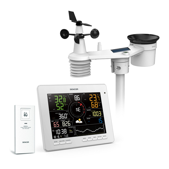 Sencor SWS 16600 User Manual