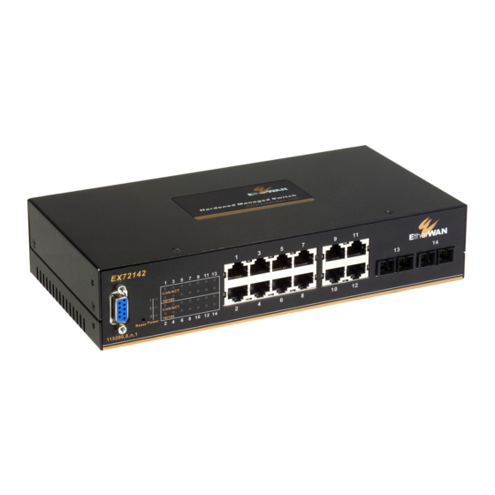 EtherWAN EX72000 Installation Manual