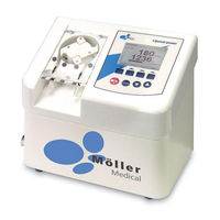 Moller Medical Liposat power Instructions For Use Manual