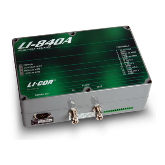 LI-COR LI-840A Instruction Manual