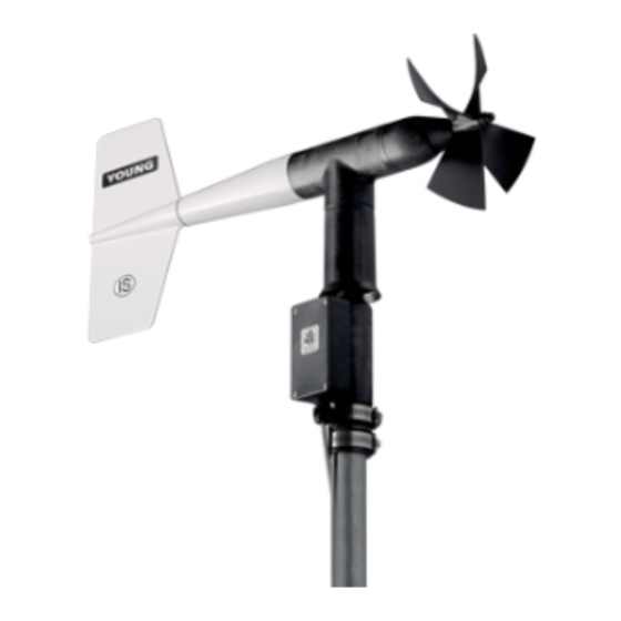 AMALGAMATED INSTRUMENT 05305L Manual