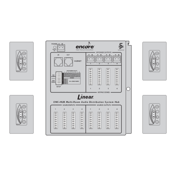 Linear Encore! Installation & Setup Instructions Manual
