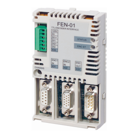 ABB FEN-01 User Manual