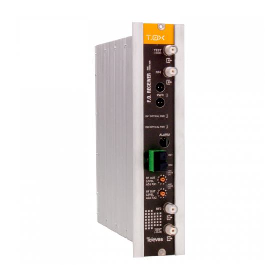 Televes T.0X Series User Manual