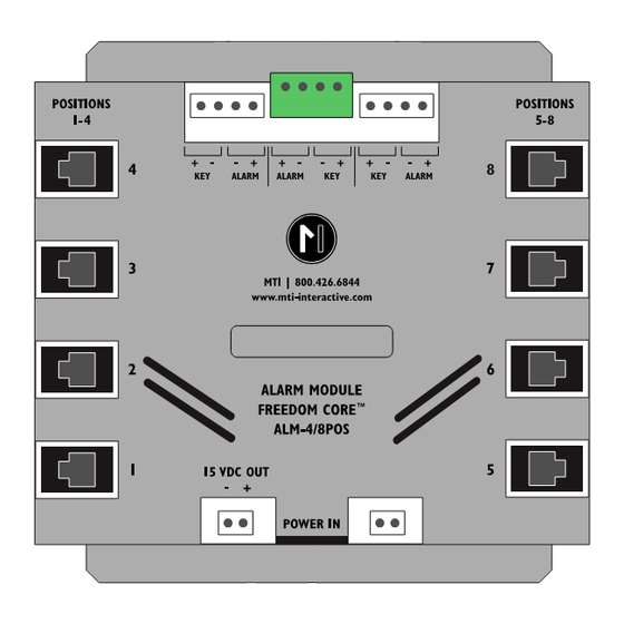 User Manuals: MTI FREEDOM CORE Sensor alarm system