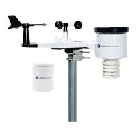 Ambient Weather WS-1551-IP User Manual