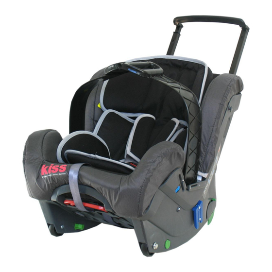 Klippan KISS 2 Manual