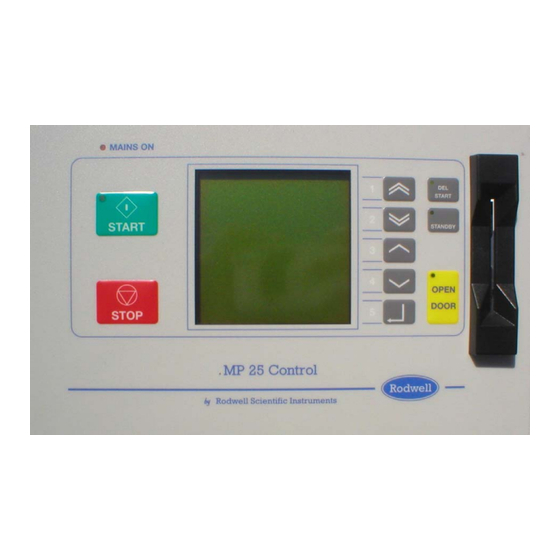 Rodwell GEMINI-MP25 with SmartCard Manuals