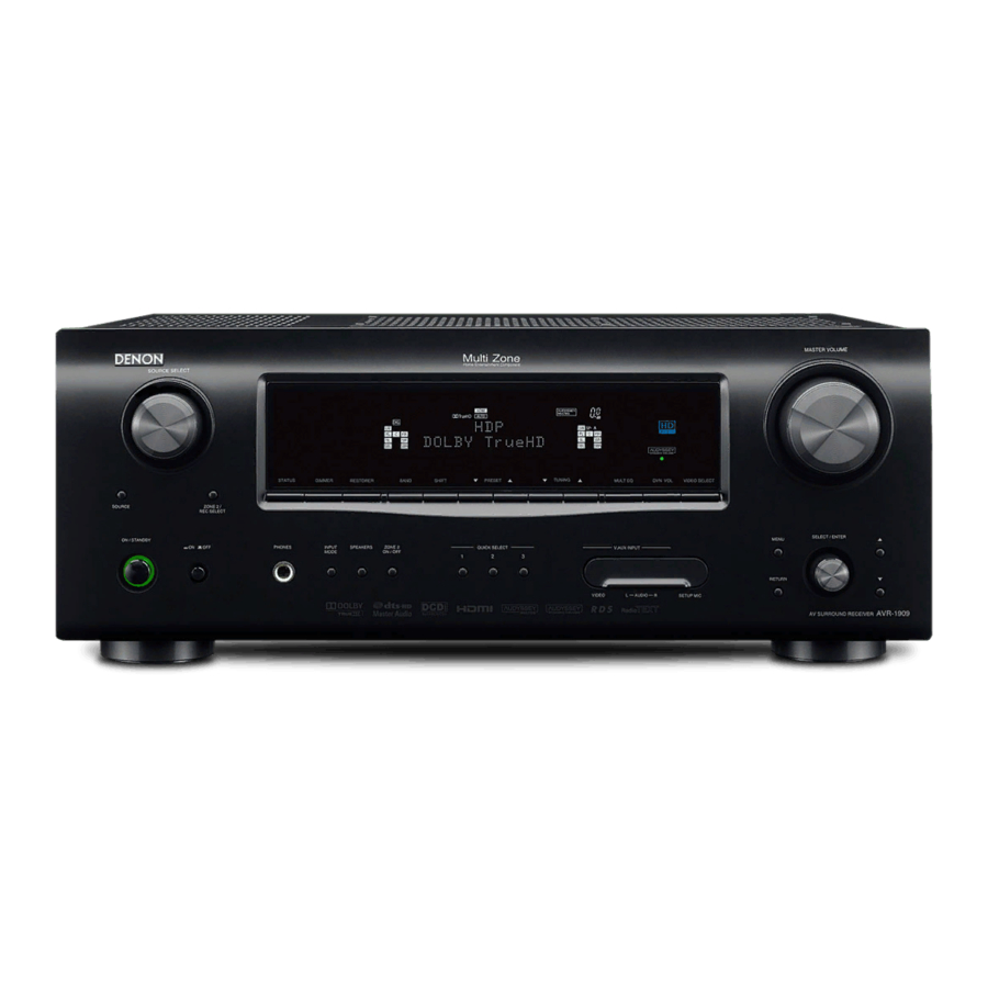 Denon AVR-1909 Brochure & Specs