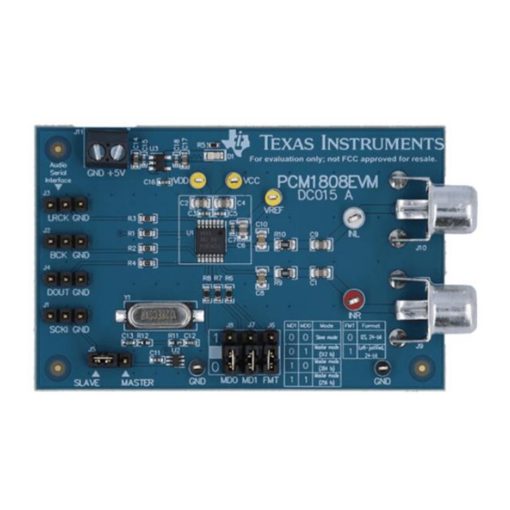 Texas Instruments PCM1808EVM User Manual