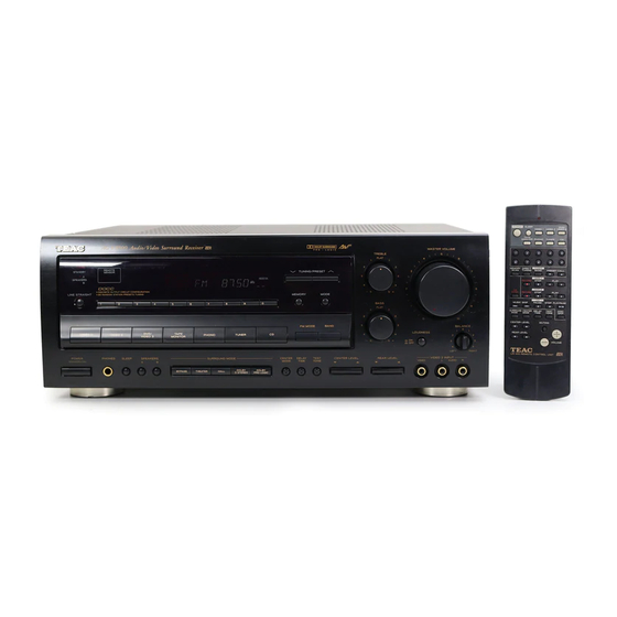 Teac AG-V8060 Service Manual
