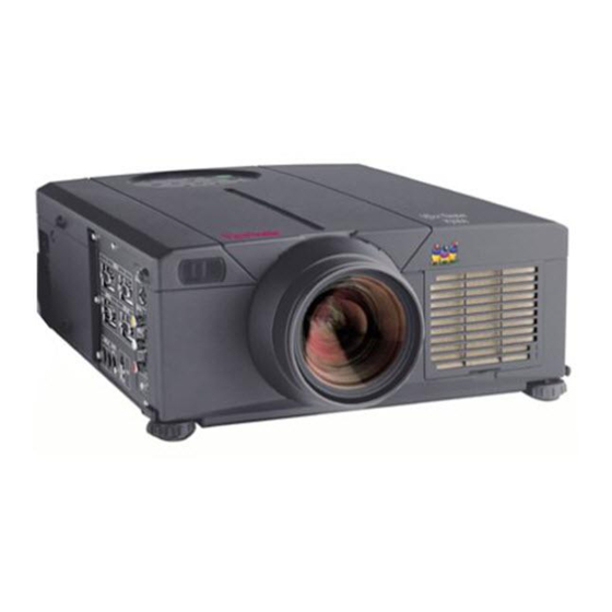 ViewSonic Office Theater PJ1060 User Manual