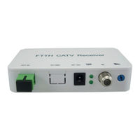 Fiber Tronix FT-HHRX-1000-SC-MINI-V2 User Manual