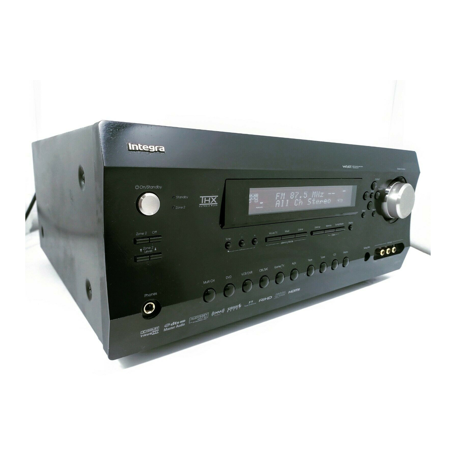 Integra DTR-7.9 Instruction Manual