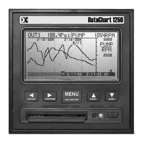 MONARCH INSTRUMENT Data Chart 1250 Instruction Manual