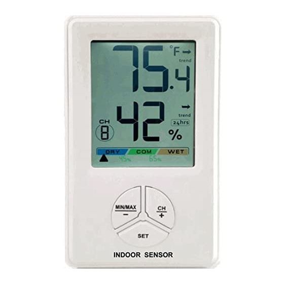 Unit Connection Technology FT012TH Manual