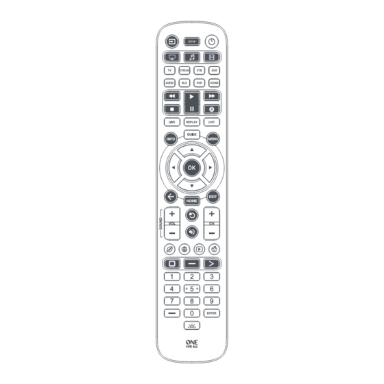 One for All URC3680 Manual