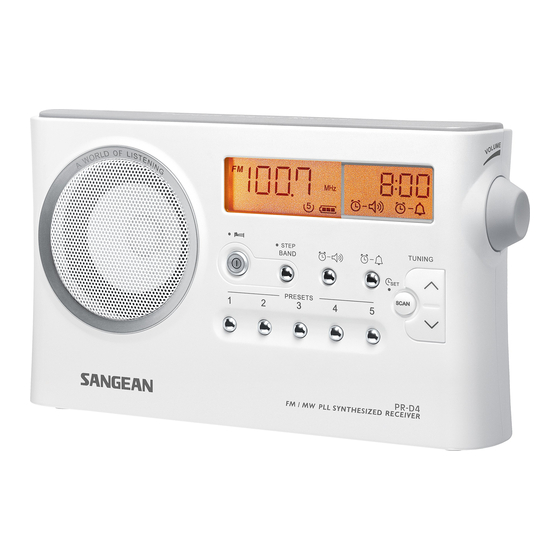 Sangean PR-D4 Operating	 Instruction