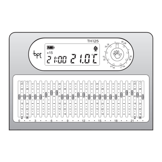 Bpt TH 125 Instructions For Use Manual