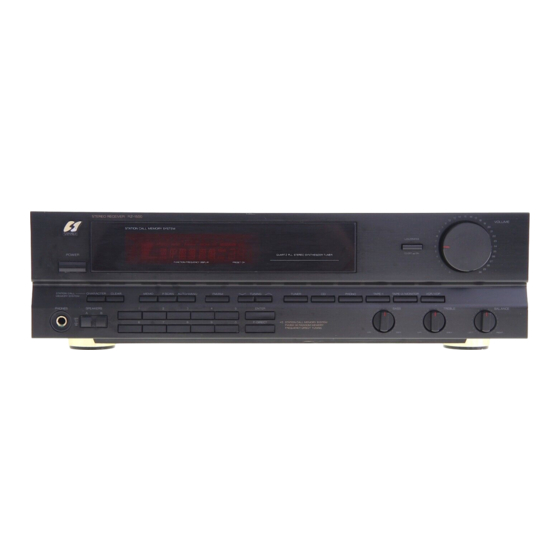 Sansui RZ-1500 Service Manual