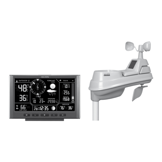 ACU-RITE 01141 Instruction Manual