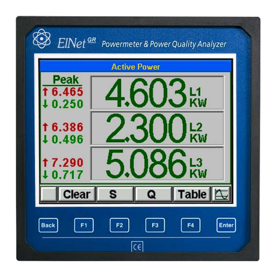 ELNet GR/PQ Installation & Operation Manual