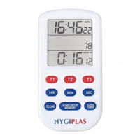 HYGIPLAS CF915 Instruction Manual