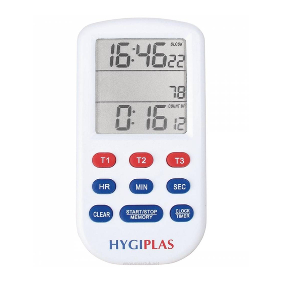 HYGIPLAS CF915 Instruction Manual