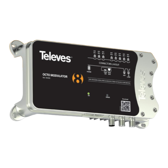 Televes 585981 User Manual